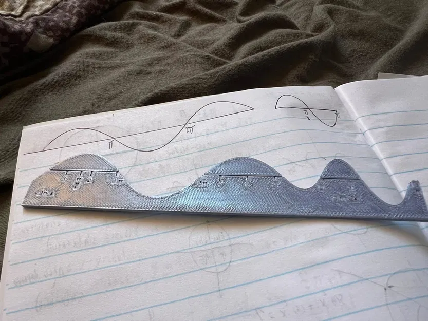 Đồ thị Sin - Image 1