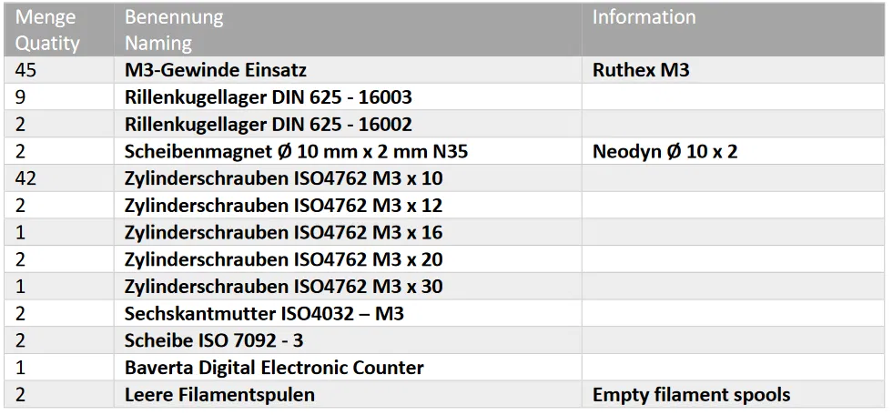 Máy Quấn Dùi Mallet / Máy Quấn Dùi Schlegel - Image 17