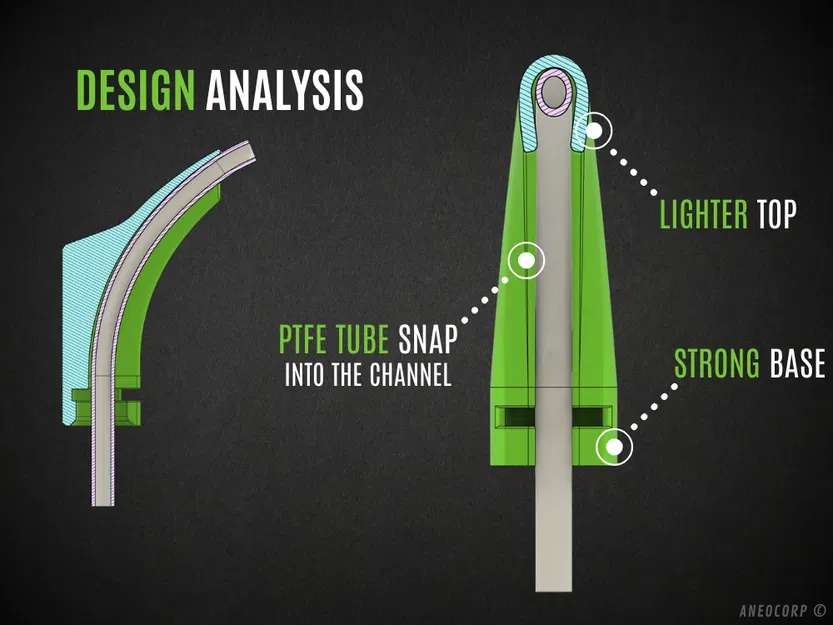 Bộ Dẫn Hướng Ống PTFE Cho Đầu Máy In Mini - Image 2