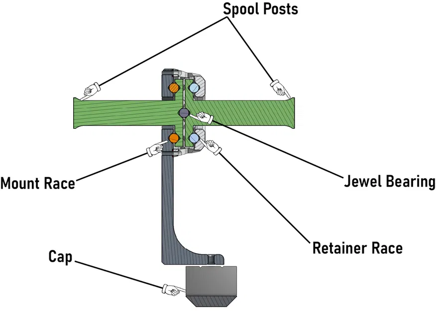 Giá Đỡ Cuộn Dây Cho Kệ Dây - Image 3
