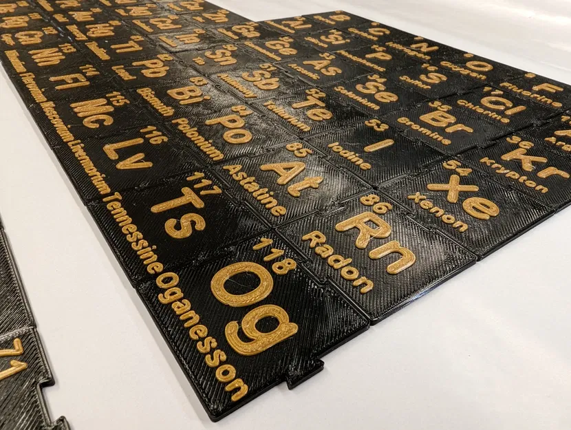 Bảng Tuần Hoàn Lồng Vào Nhau - Image 1