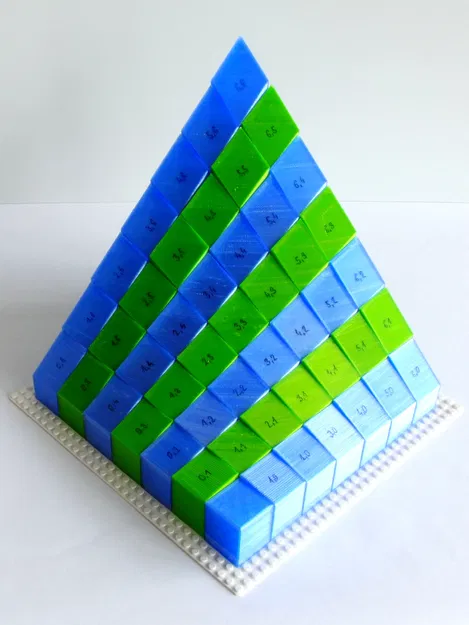 Bộ Dạy Nhiệt Động Lực Học (Dùng LEGO) - Image 2