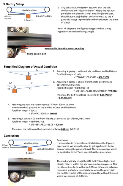 Giá đỡ GT2 cho Gantry X & Y Ender 3 v2 Tăng Độ Chính Xác - Image 4