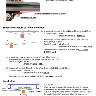 Giá đỡ GT2 cho Gantry X & Y Ender 3 v2 Tăng Độ Chính Xác