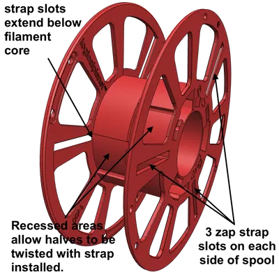 Cuộn sợi tái sử dụng Logical Planet