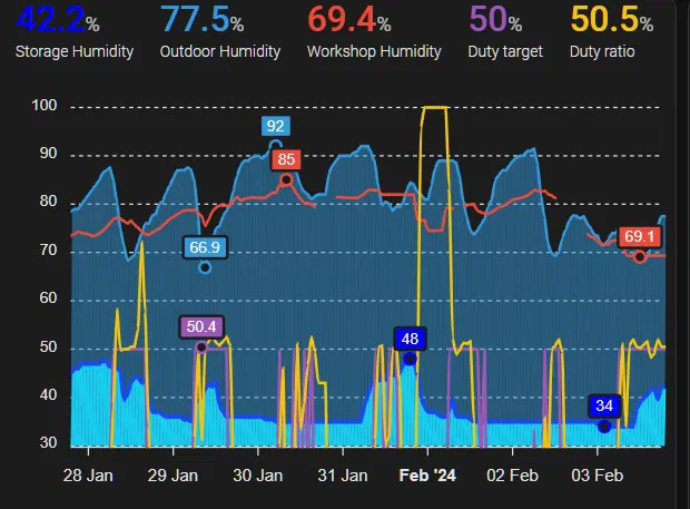 Tự Làm Máy Hút Ẩm Peltier An Toàn - Image 3