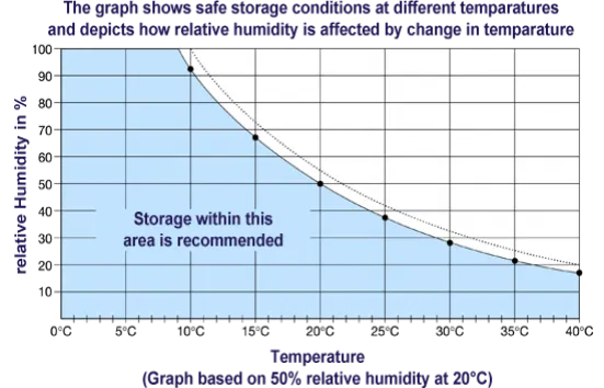 Tự Làm Máy Hút Ẩm Peltier An Toàn - Image 5
