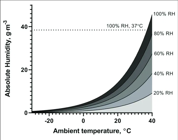 Tự Làm Máy Hút Ẩm Peltier An Toàn - Image 6