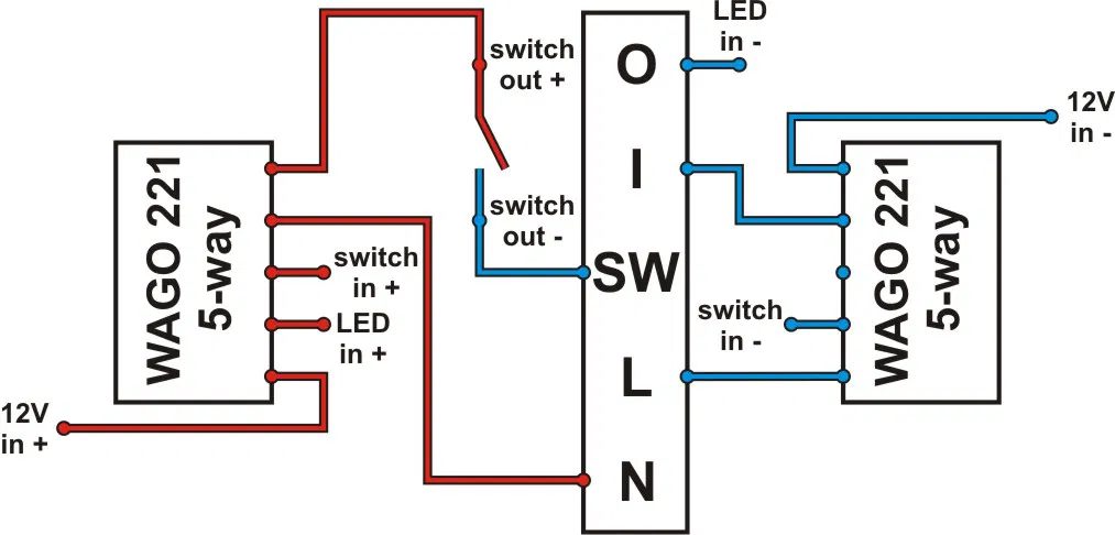 Hộp Shelly/WAGO cho Shelly 1/WAGO 221-5 - Image 3