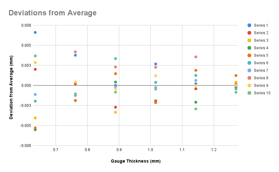 Cảm Biến Dịch Chuyển - Image 3