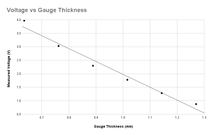 Cảm Biến Dịch Chuyển - Image 6