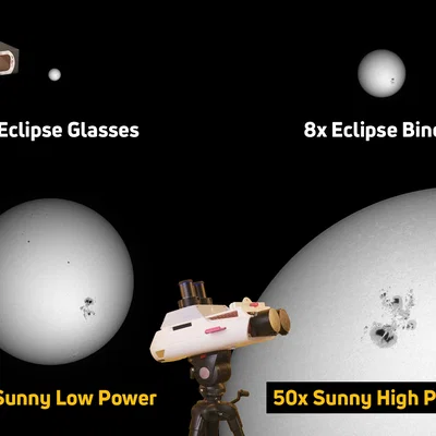 Ống nhòm Nhật thực Sunny