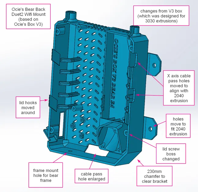 Ocie's Box - Vỏ cho Duet Wifi - V3 - Image 33