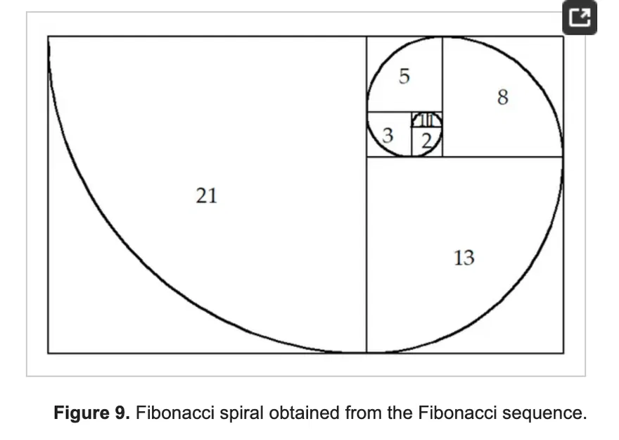 Cối xay gió Liam F1 | Tỷ lệ Vàng Fibonacci/Archimedes - Image 4