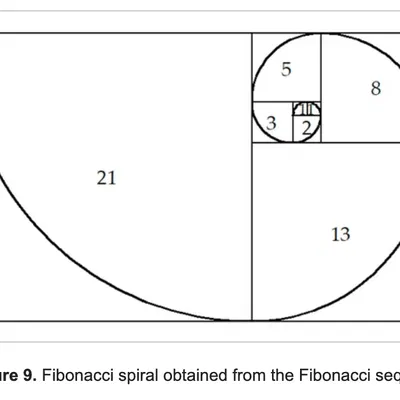 Cối xay gió Liam F1 | Tỷ lệ Vàng Fibonacci/Archimedes