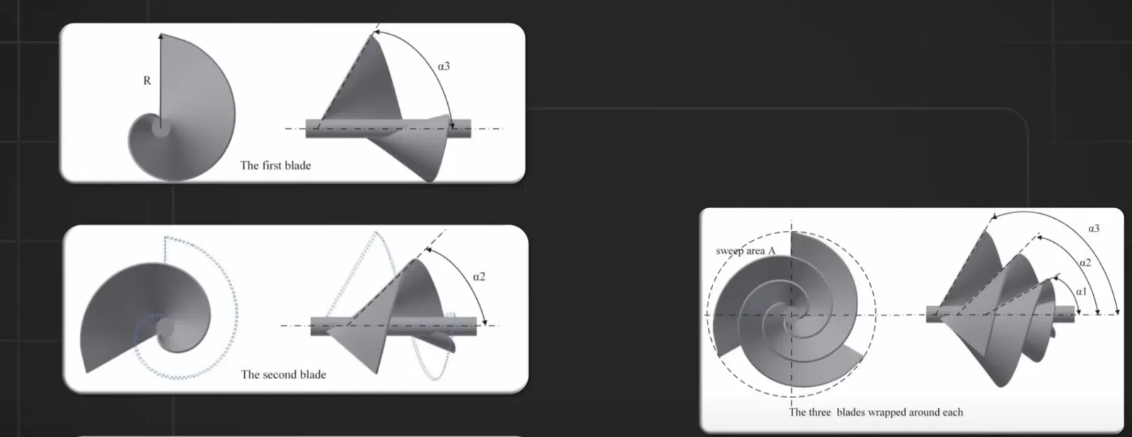 Cối xay gió Liam F1 | Tỷ lệ Vàng Fibonacci/Archimedes - Image 6