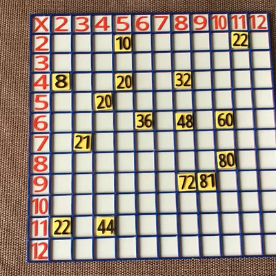 Lưới Bảng Cửu Chương