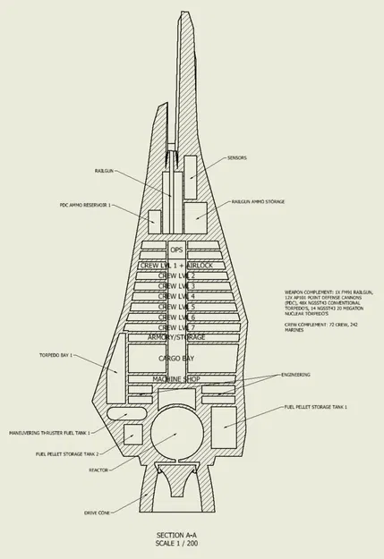 Tàu Khu Trục Tốc Độ Lớp Pulsar | The Expanse - Image 5