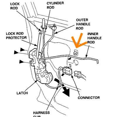 Ốc dẫn hướng ty tay nắm cửa trong Honda CRV