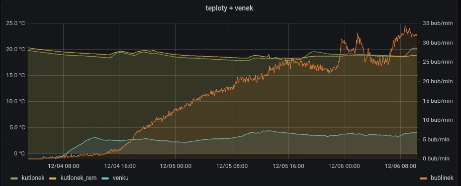 Thiết bị đếm bọt cho ủ bia tại nhà - Image 2
