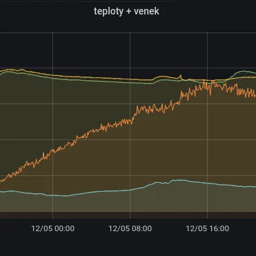 Thiết bị đếm bọt cho ủ bia tại nhà