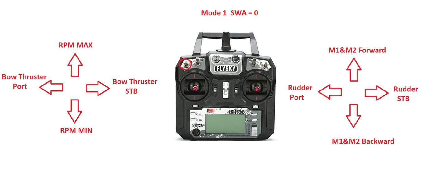 Tàu RC DFDS "Ark Germania" Dài 1,32m! Tỷ Lệ 1:150 - Image 13