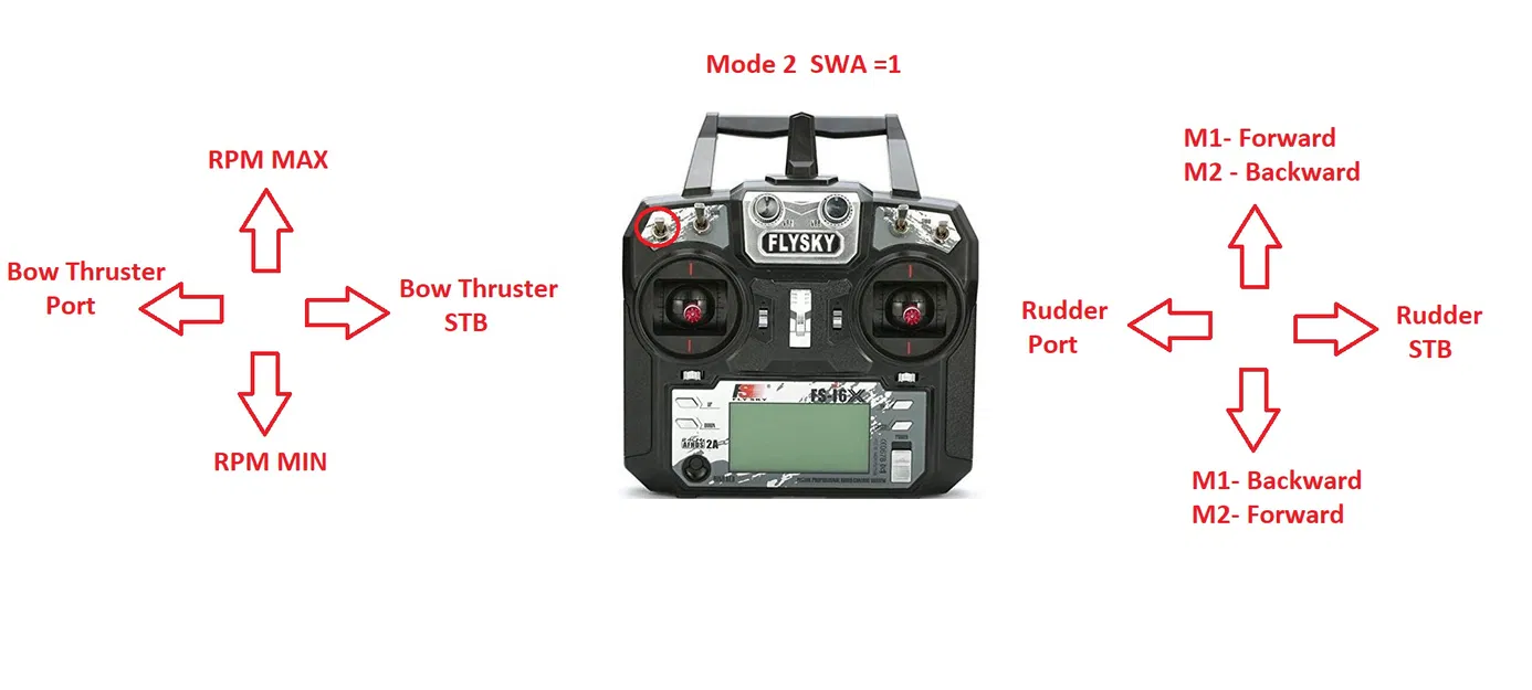Tàu RC DFDS "Ark Germania" Dài 1,32m! Tỷ Lệ 1:150 - Image 33
