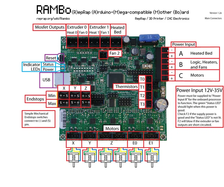Vỏ Hộp Điều Khiển MPCNC cho RAMBo 1.4 và Màn Hình LCD - Image 10
