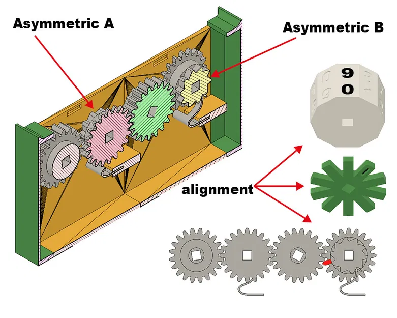 Máy tính cơ học "Pascaline" (thiết kế theo mô-đun) - Image 10