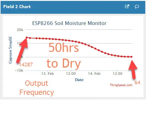 Cảm biến nước Gypson - Image 8