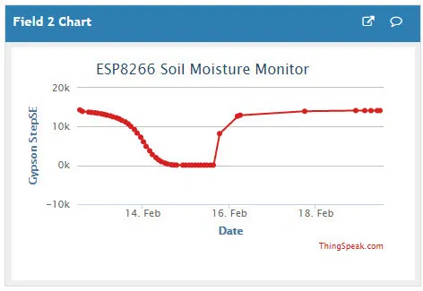 Cảm biến nước Gypson - Image 9