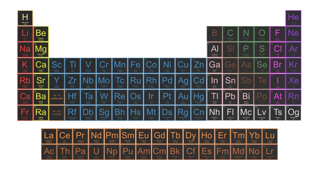 Bảng Tuần Hoàn Các Nguyên Tố - Tiếng Đức - Image 1