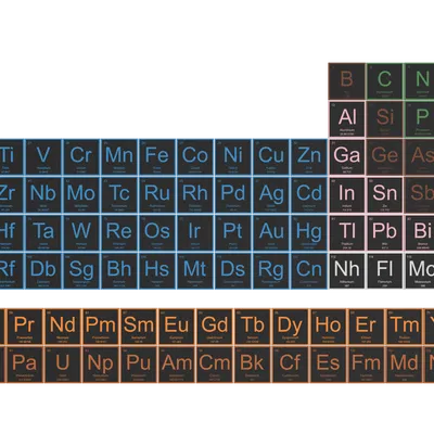 Bảng Tuần Hoàn Các Nguyên Tố - Tiếng Đức