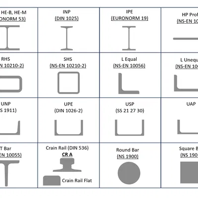 Thanh Thép/Thanh Tròn/Ống (Mặt cắt đầy đủ theo tiêu chuẩn)