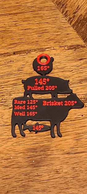 Hướng Dẫn Nhiệt Độ Thịt - Image 1