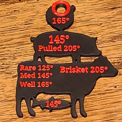 Hướng Dẫn Nhiệt Độ Thịt