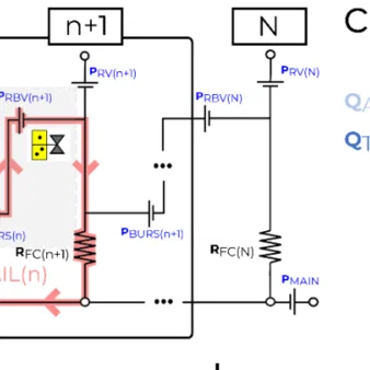 Phân tích mạch và thực nghiệm xác định cửa sổ hoạt động cho phản ứng dây chuyền vi lỏng
