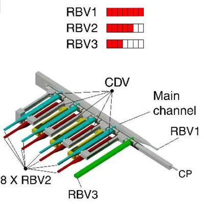 Chip vi lỏng hai lớp in 3D để thoát nước tuần tự 9 bình chứa