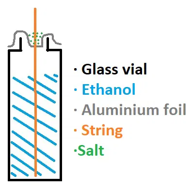 Chân đế Menorah Hóa học với Ngọn lửa Đa sắc - Image 12
