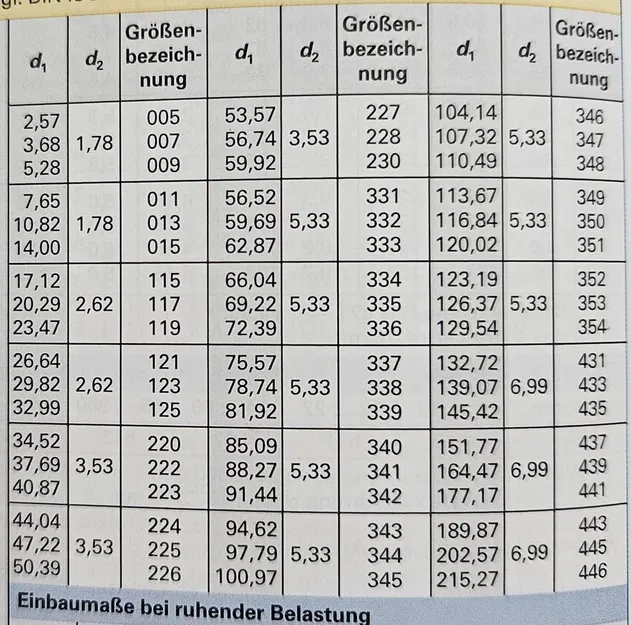 Bộ O-Ring (Vòng đệm kín) - Image 2