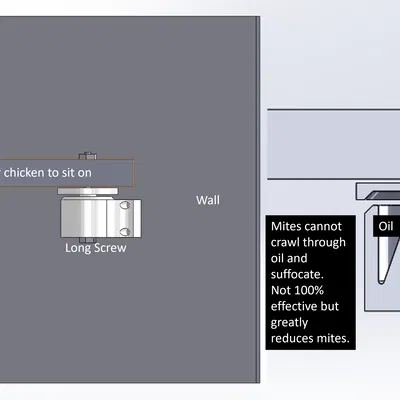 Thiết Bị Chặn Mạt Cho Gà