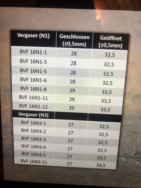 Dụng cụ chỉnh phao bộ chế hòa khí Simson BVF - Image 4