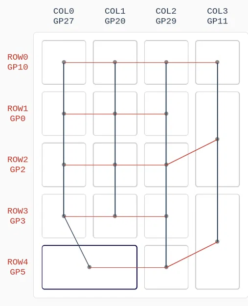Macropad dây thủ công (Handwired Macropad) - Image 3