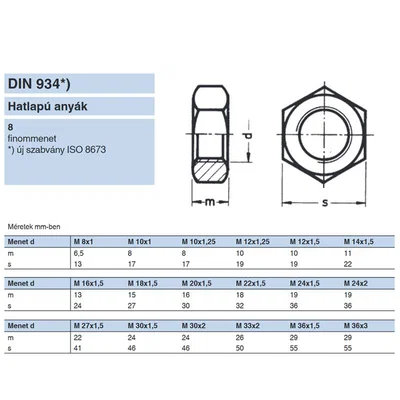 Giá Đỡ Vòng Chia SDA-N