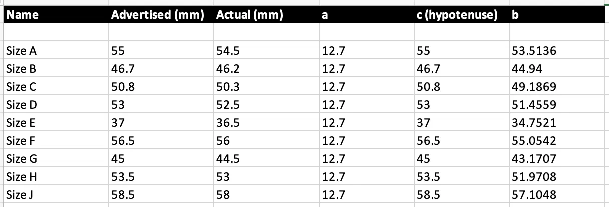 Dụng cụ cắt lọc giấy Espresso (nhiều đường kính) - Image 9