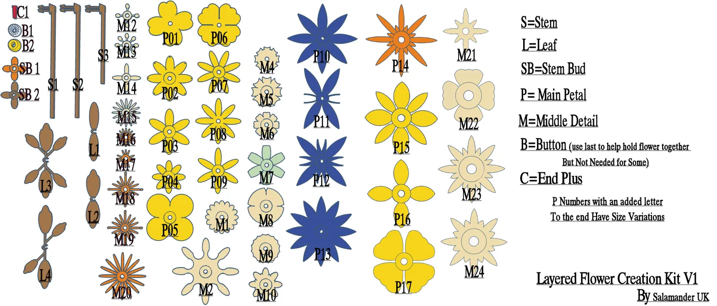 Bộ Kit Tạo Hoa Nhiều Lớp V1.0 - Image 7