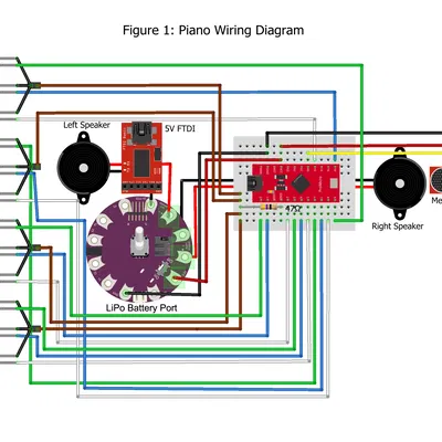 Đàn Piano MP3 Player của Schroeder (Mô hình 3D)