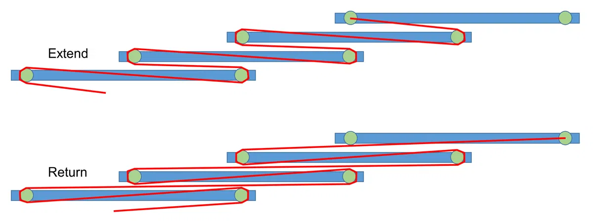 Bộ Chèn Ray Ngăn Kéo Cho Hệ Thống Nâng Dây Liên Tục Dây Kép - Image 4