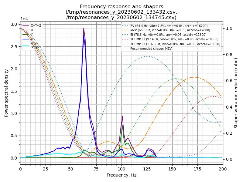 Nâng Cấp Máy In "Custom Bed Slinger" Theo Phong Cách Riêng - Image 4