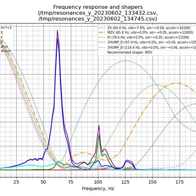Nâng Cấp Máy In "Custom Bed Slinger" Theo Phong Cách Riêng